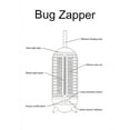 thumbnail image 3 of Cordless Bug Zapper Outdoor Rechargeable 2 in 1 Wireless Mosquito Killer Lamp Bug Zapper Electric Trap Ideal Fly Zapper Indoor for Patio, Home, Backyard, Yard, Garden, Campsite (white), 3 of 5