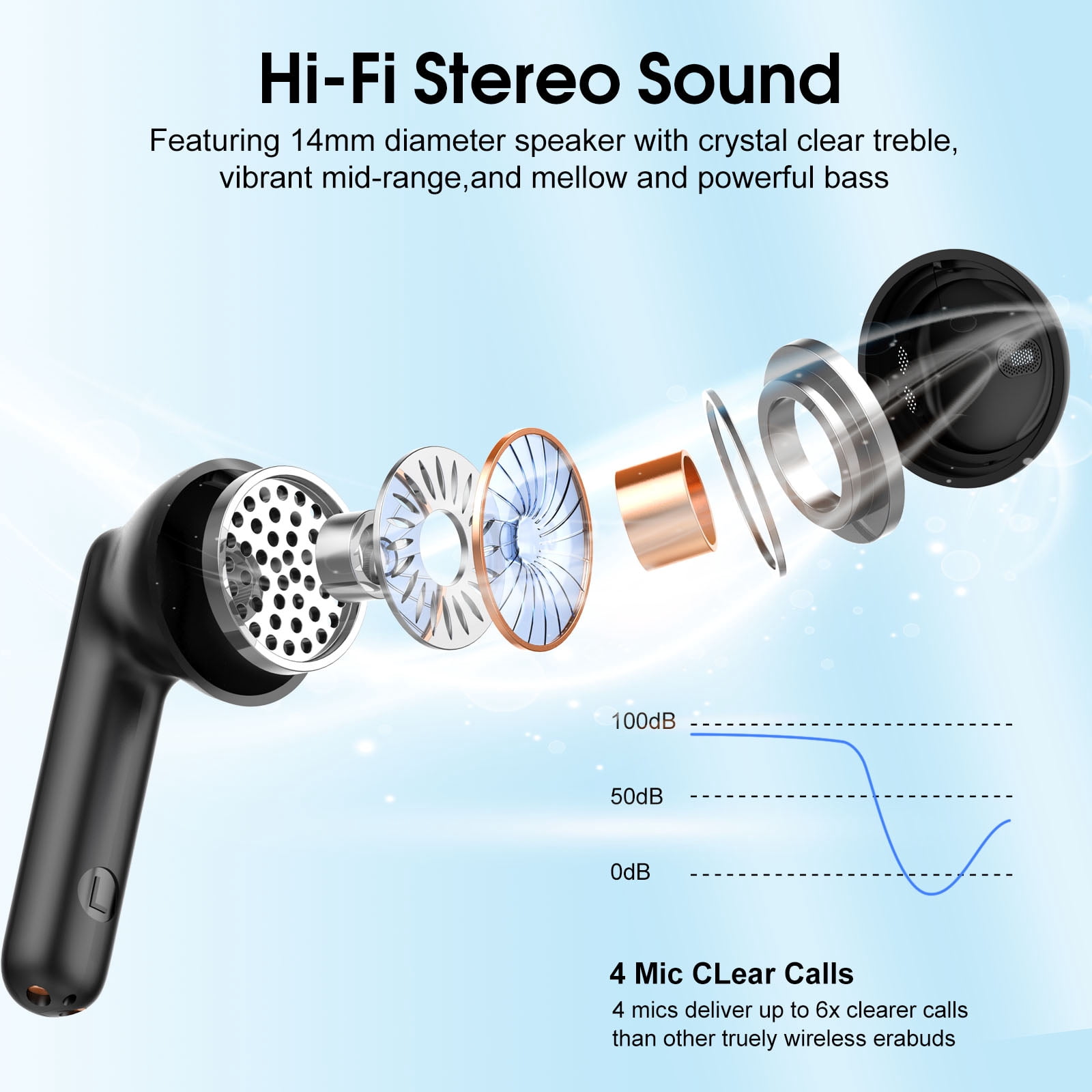 Wireless Earbuds, Bluetooth Ear Buds 5.4 Mini Hifi Stereo with 4 Enc Noise Cancelling Mics Wireless Headphones, 40H in Ear Earphones, Usb C, IP7 Waterproof Bluetooth Headphones for Sports, Workout