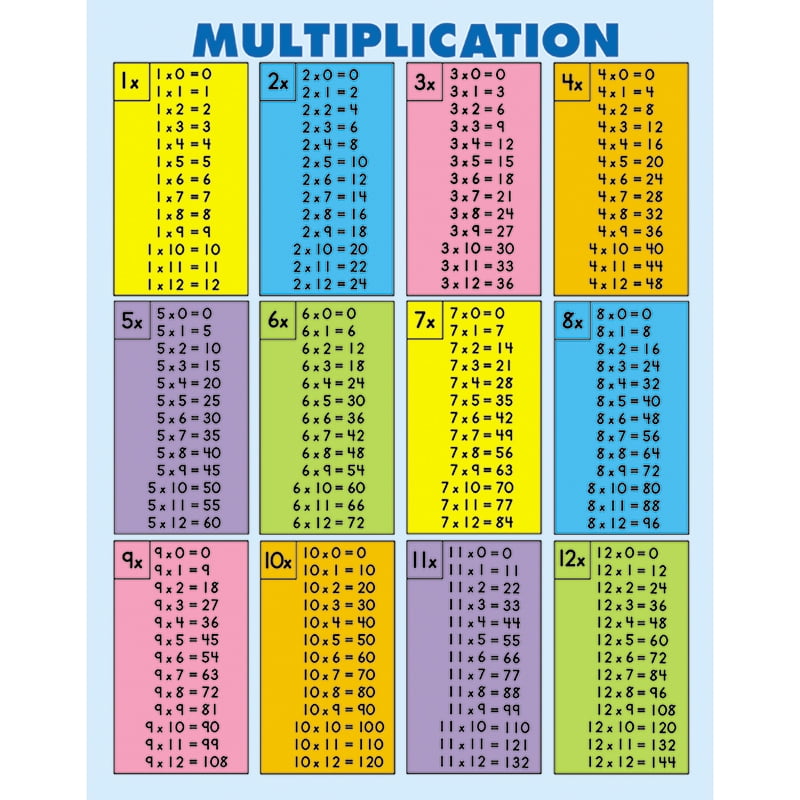 30s multiplication chart - Focus