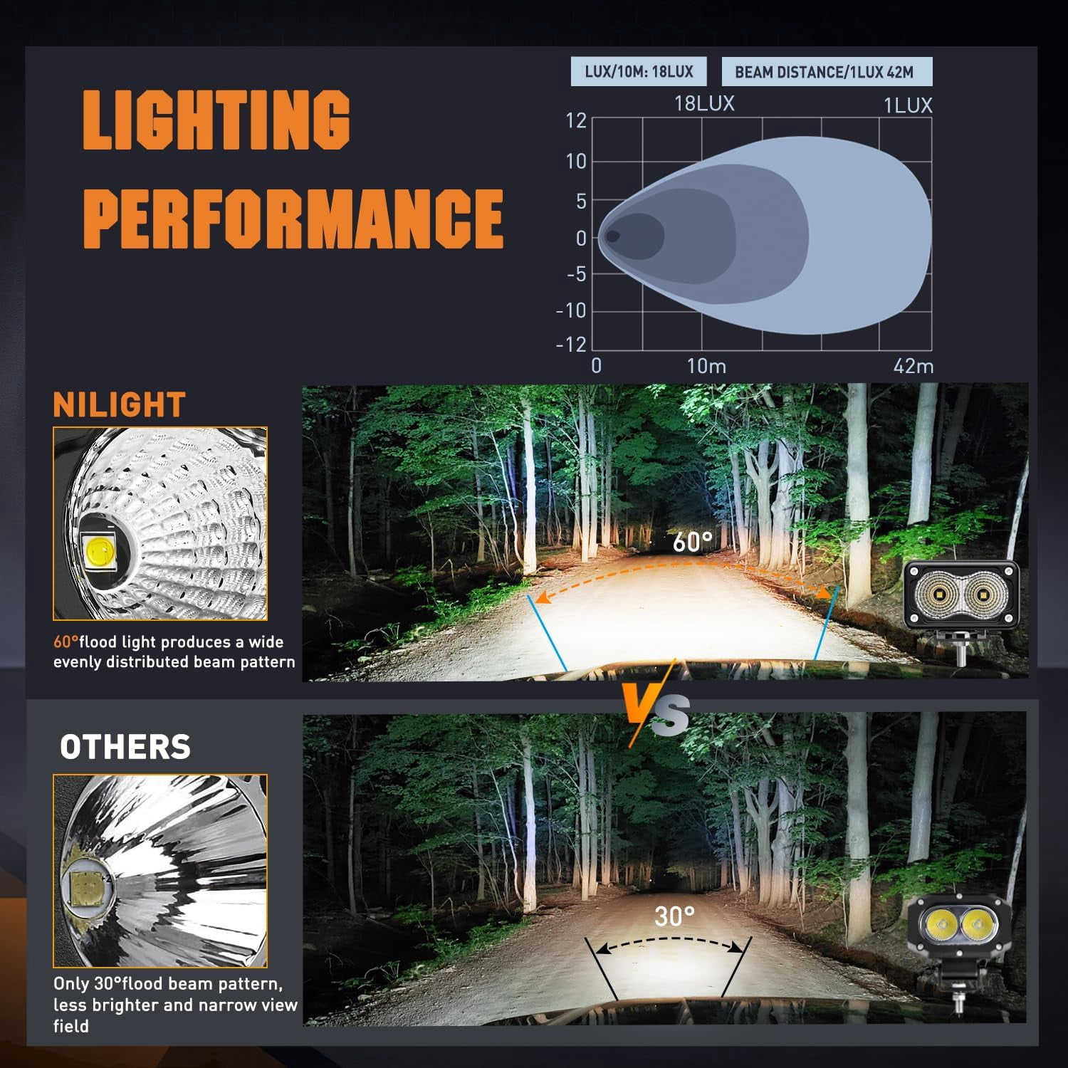 Nilight Motorcycle Led Pods 2PCS 3Inch Flood Light Led Offroad Fog Light 1160LM Built-in EMC Driving Light Auxiliary Light for Motorbike SUV ATV Truck Boat Tractor Forklift