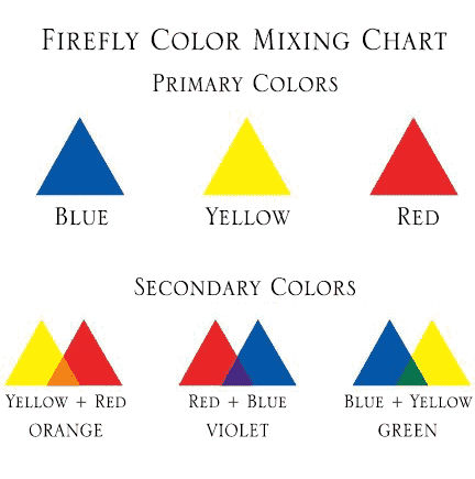 Firefly Yellow Liquid Candle Dye Lamp Oil, 10 ml (3 Count)