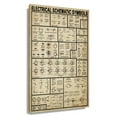 thumbnail image 1 of Electrical Schematic Symbol Wall Art Knowledge Poster Farmhouse Decorations For Bedroom Painting Canvas Unframed 12×18 in, 1 of 5