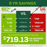 String Trimmer/edger