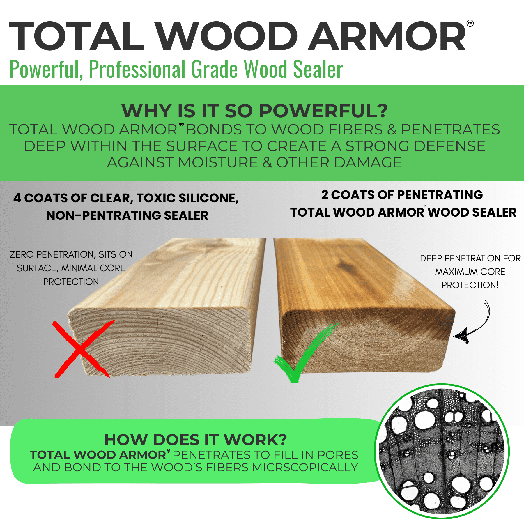 Seal it Green Deck Armor Total Wood Protection Plant Based Clear Wood Sealer Waterproof for Decks Docks Fences Furniture 1 Gallon