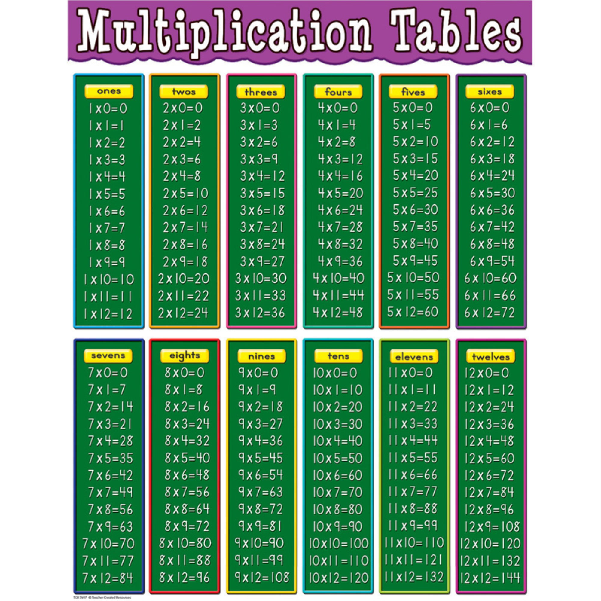 Carson Dellosa Multiplication Chart Card 5 1/4 Inch X 4 Inch 