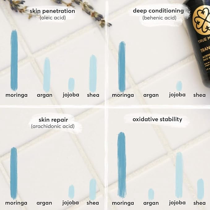 True Moringa Oil | Nourishing Daily Facial Moisturizer for Radiant, Healthy Skin