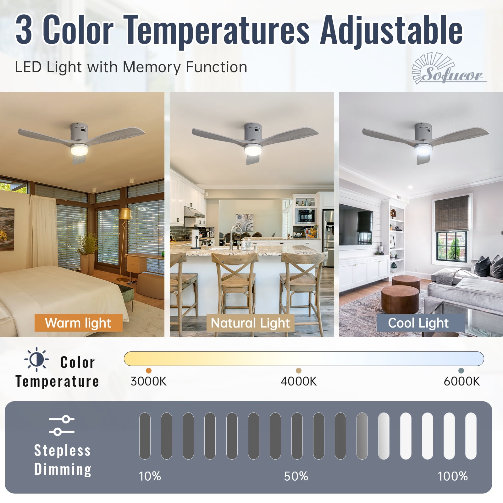 Sofucor 52" Indoor/Outdoor Low Profile Ceiling Fan with LED Light and Remote