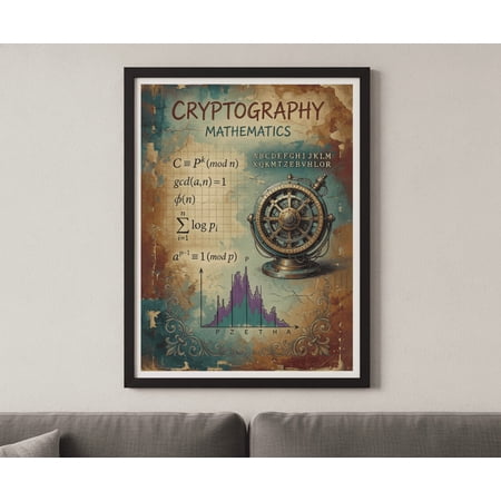 Unframed Cryptography Mathematics Infographic Codes Encryption and Number Theory Chart Educational Math Poster Print