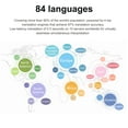 thumbnail image 4 of Language Translator Earbuds, 84 Languages Real Time Translator Earphones, Noise Cancelling Offline Language Translator Device For Business Travel Learning, 4 of 8