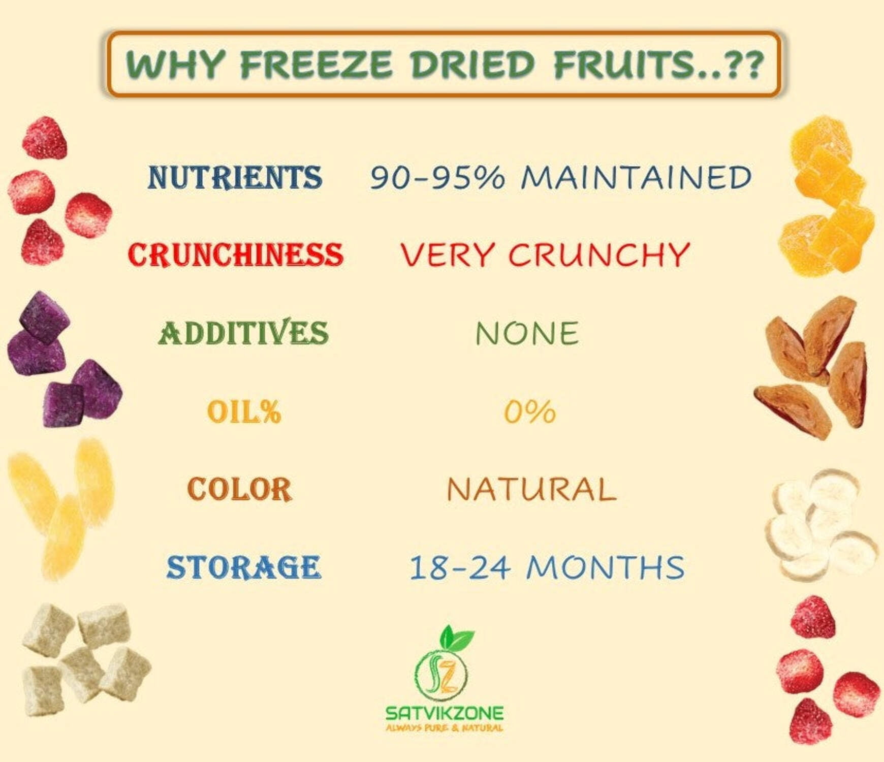 Freeze Dried Apple, 100% Natural, Ready-to-Eat Fruit Snack, Vegan, Non GMO, No added Sugars