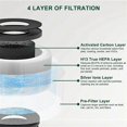 thumbnail image 5 of 4 Pcs Filtre de Remplacement pour Purificateur d'Air, 5 of 5