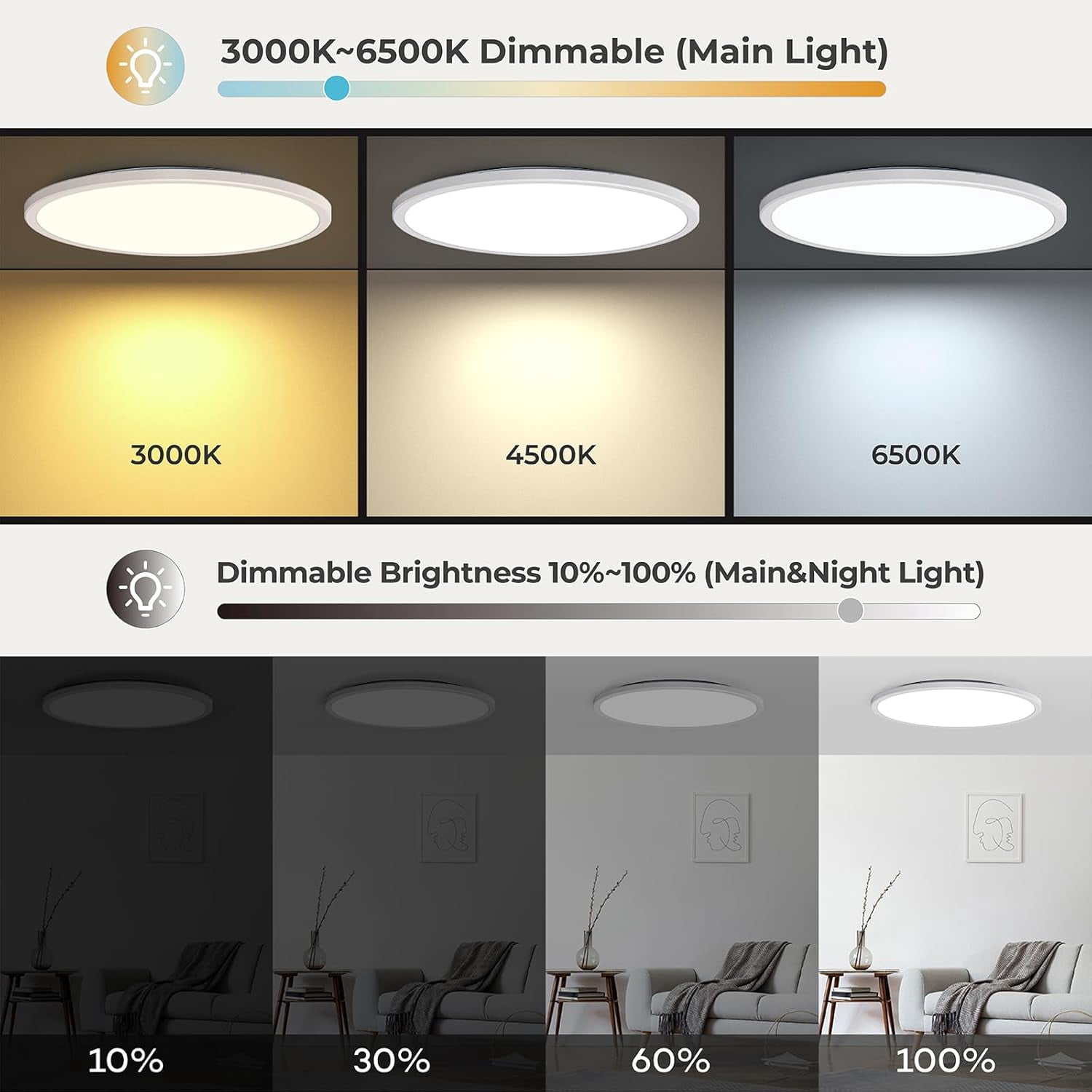Matane 15.4'' LED Flush Mount Ceiling Light Fixture with Remote Control, Nightlight 2000K Warm,36W 3600LM 3000K-6500K Dimmable Surface Mount Lighting Fixture for Bedroom, Dining Room, Kitchen,White