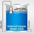 thumbnail image 2 of Water Float Valve Automatic Water Level Control Float Valve Level Controller, 2 of 9