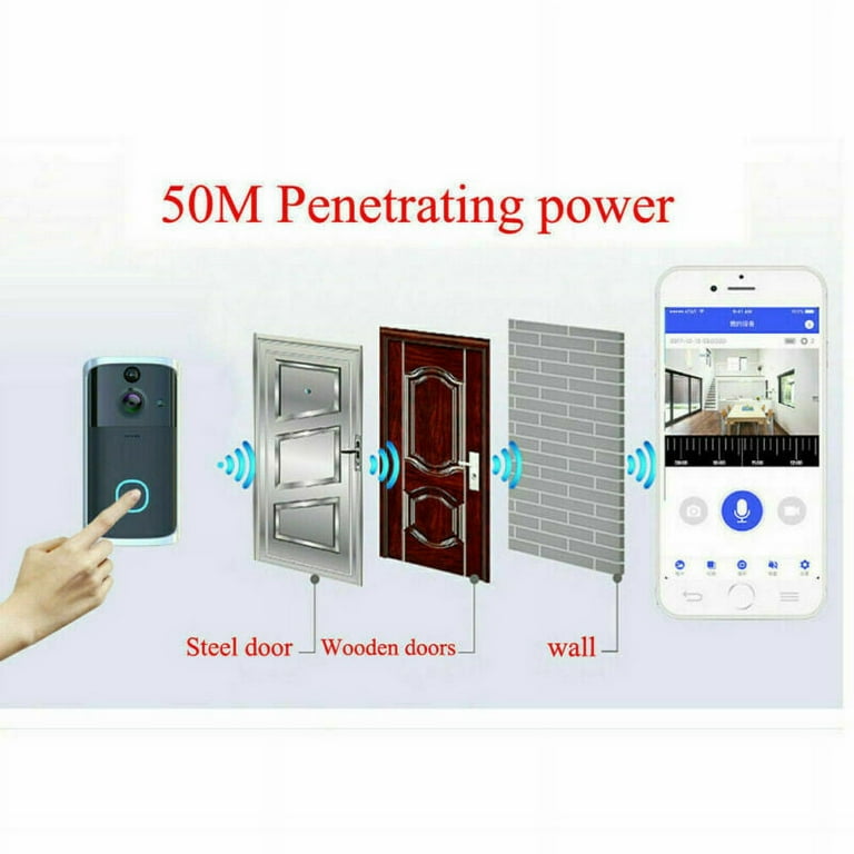 Ring work with best sale homekit