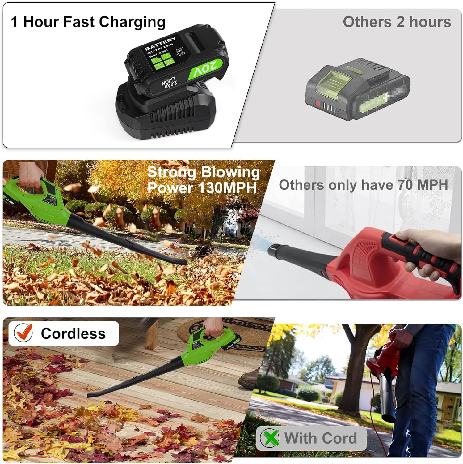 Leisch Life Cordless Leaf Blower Battery Operated,20V Handheld Electric Leaf Blower w/2.0Ah Battery & Fast Charger, 2 Speed Mode, Lightweight Battery Powered Blowers for Patio, Blowing Leaves and Snow