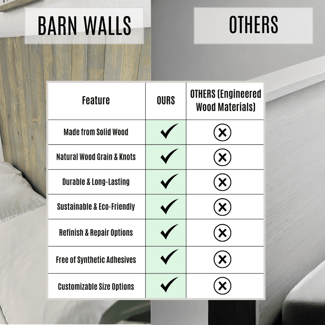 Barn Walls Coastal California King Solid Wood Headboard, Wall Mount, Bluish-Gray