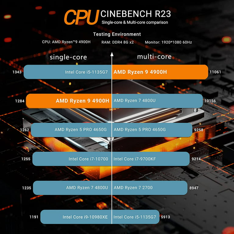 Mini PC Windows 11 HX90 AMD Ryzen 9 5900HX 8 Cores up to 4.6 GHz Tower  Computer, 32 GB RAM 512 GB PCIe SSD