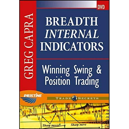 Breadth Internal Indicators: Winning Swing & Position