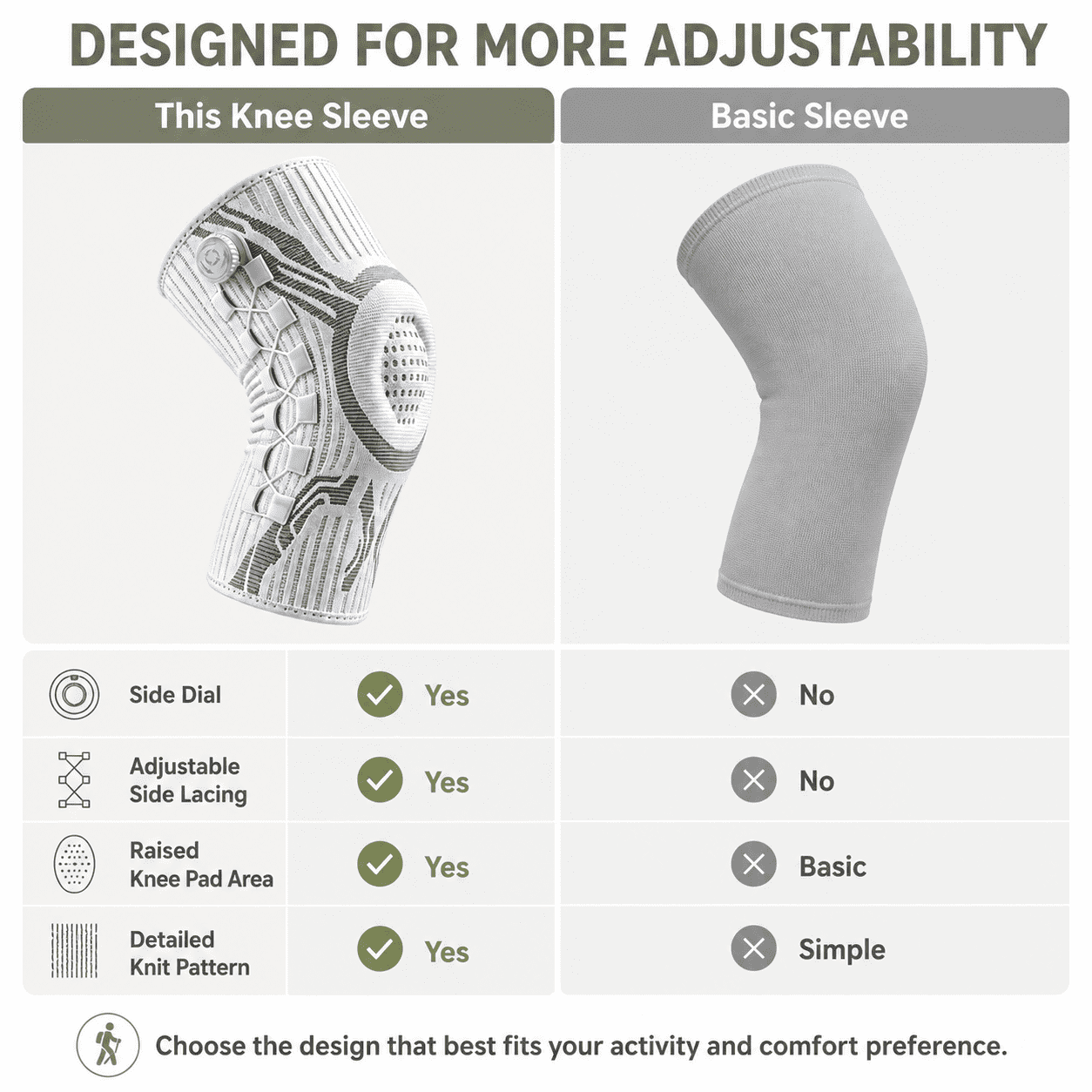 PeakFlex Knee Sleeve with Dial Fit System & Dual Side Stabilizers, Adjustable Compression Knee Support for Men & Women, Breathable Non-Slip Knee Brace for Running, Basketball, Gym, Hiking