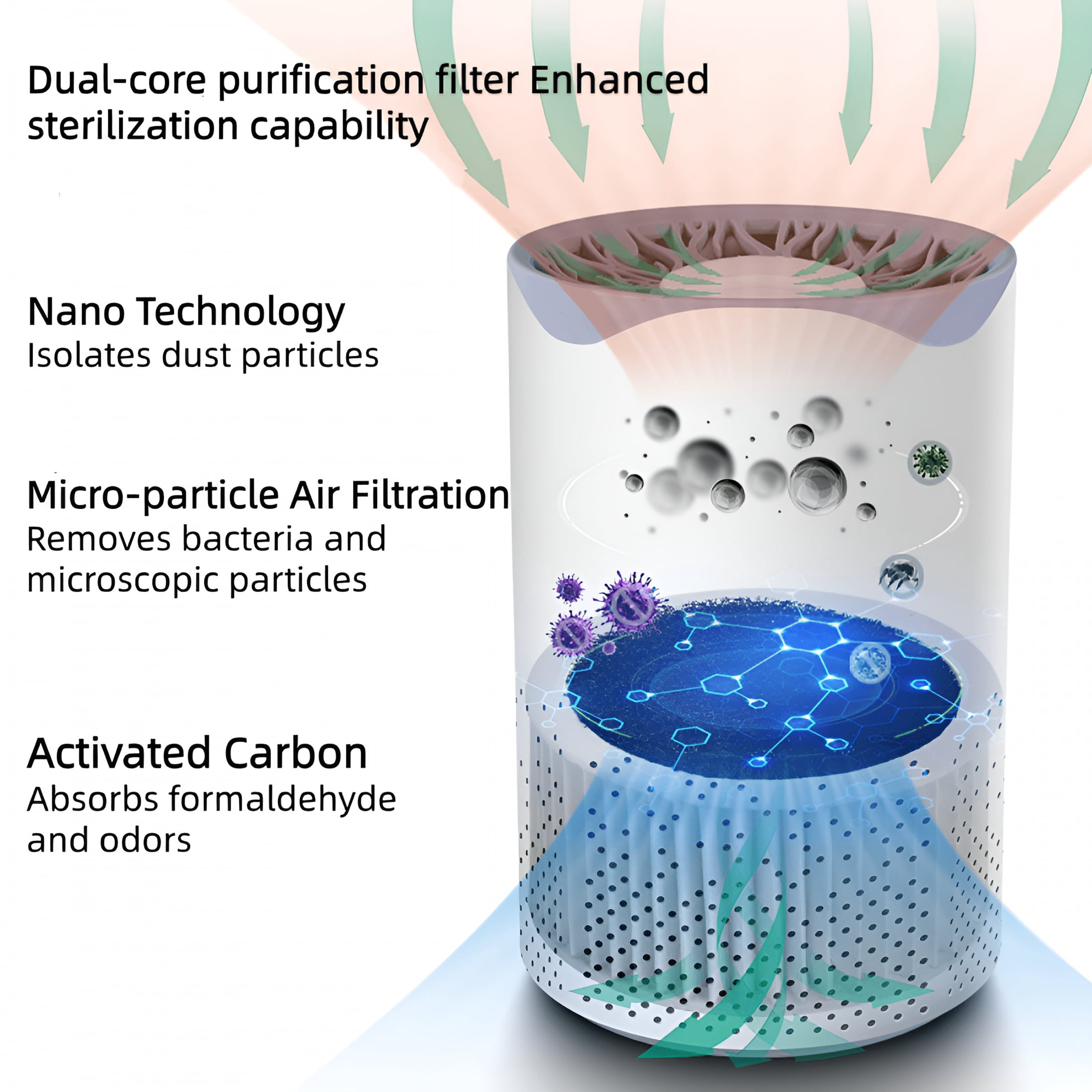HIBIBUD 2026 New Air Purifiers for Bedroom,Hepa Air Filter,Quiet Air Cleaner,Portable Small Air Purifier for Home for Bedroom,Office,Living Room,Kitchen