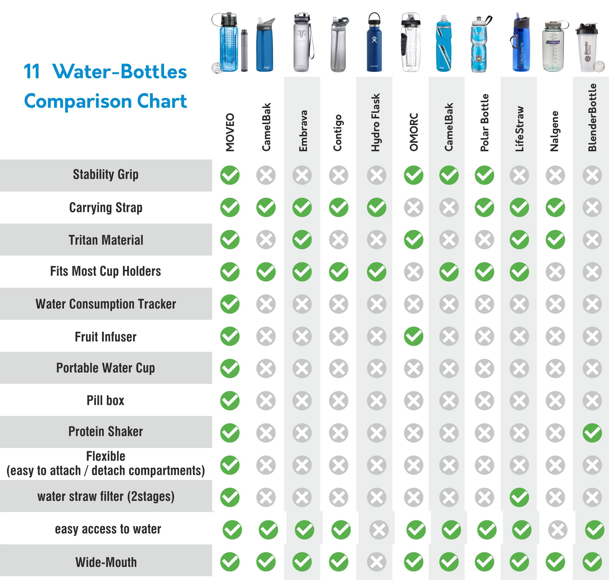 Water Bottle-Fruit Infuser-Blender-Water Cup-Pill Box-Filter