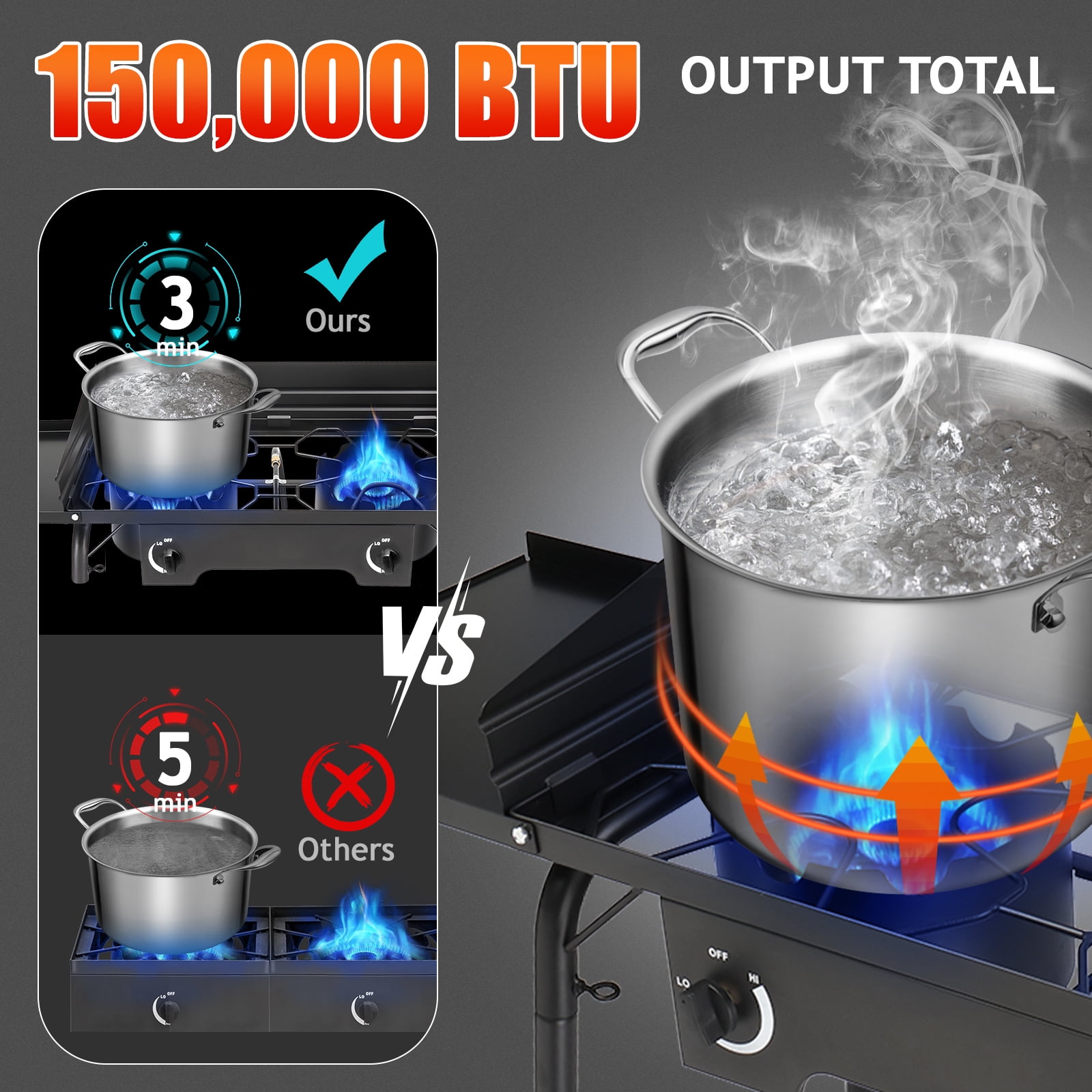 UBesGoo 2 Burner Propane Camping Stove with Wind Panels