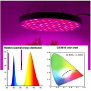 50W Plant Growing Lamps LED Grow Light Full Spectrum Phyto Lamp For Indoor Hydroponic Flowers Seedlings Grow Tent ,Thrive
