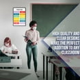thumbnail image 3 of Months Of The Year Poster - Classroom Therapy Educational School Kid Poster for Preschool Kindergarten Back to School (Unframed), 3 of 4