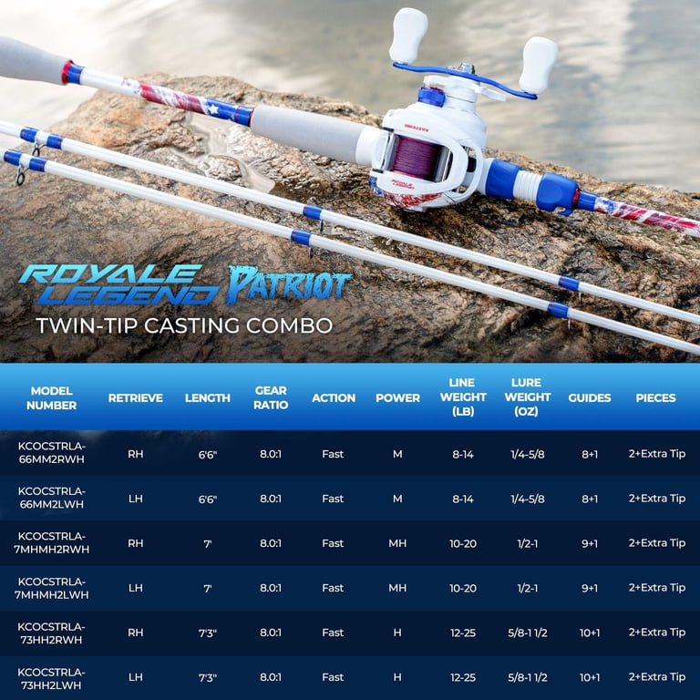 baitcasting rod with 2 tips Baitcaster | Torrent 2-Piece Rod speed gear ratio KastKing Royale Legend Patriot Twin-Tip