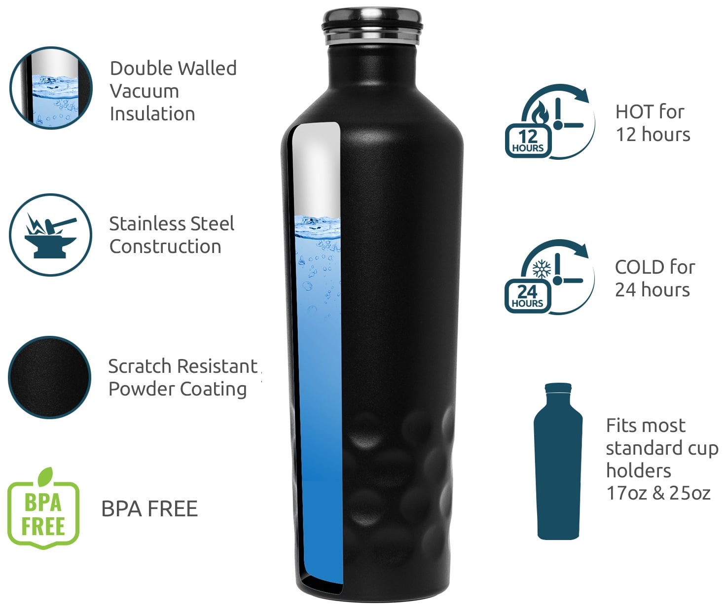 double wall vacuum insulated