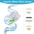 thumbnail image 4 of 8-Pack Cat Water Fountain Filter, Pet Fountain Filters, Replacement Filters for 84oz/2.5L Automatic Pet Fountain Cat Water Fountain Dog Water Dispenser, 4 of 7