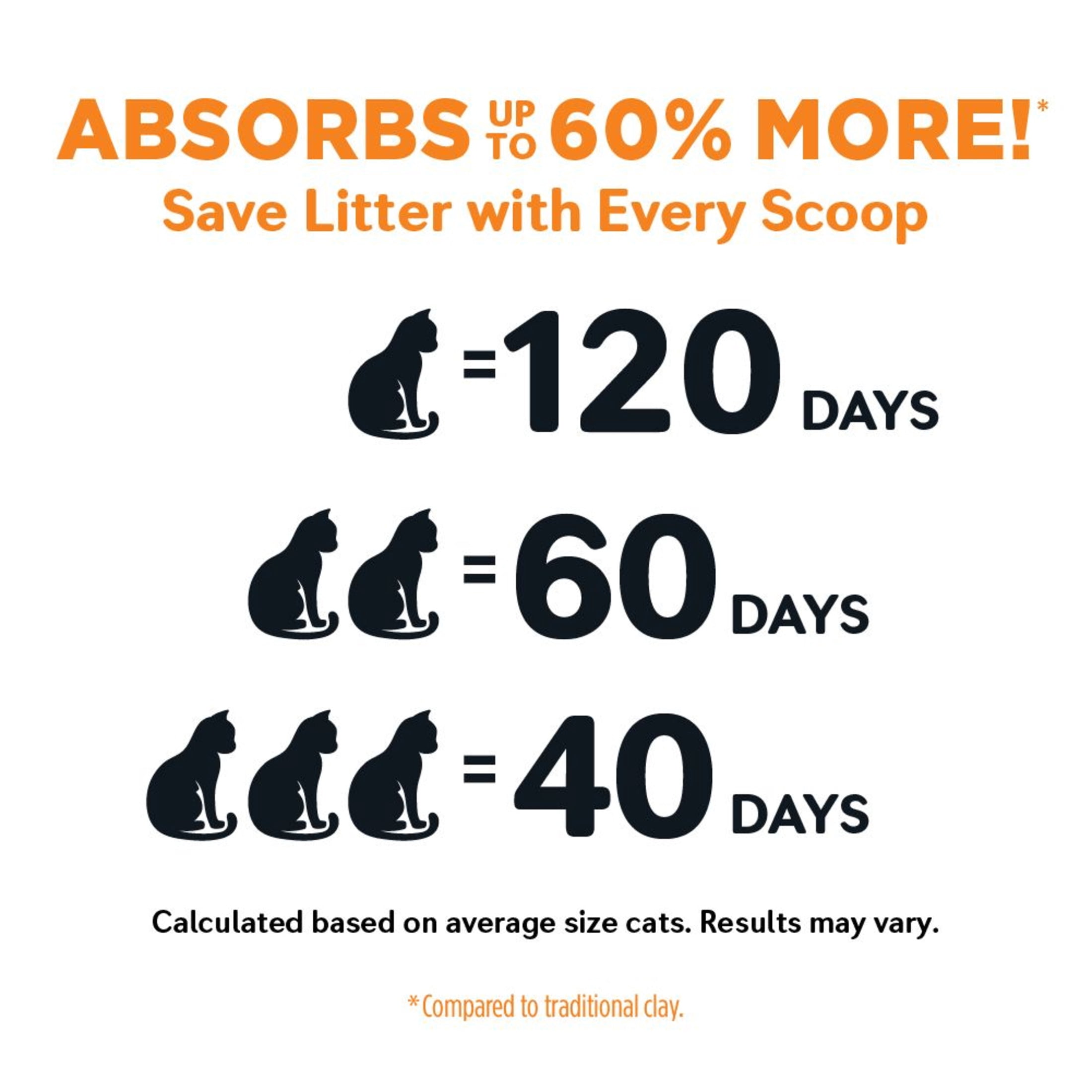 World's Best Cat Litter® Track Defense™ Unscented, Low Tracking, Dust Control, Made from Corn, Quick Clumping, Flushable, 99% Dust Free, Long-Lasting Odor Control & Easy Scooping, 32 Pound Multi Pack