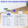 thumbnail image 3 of Future Way 2-Pack TP01 TP02 Filter Replacement Kit for Dyson Pure Cool Air Purifier, H13 True HEPA Filter, Replace Part 968126-03, 3 of 8