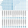 thumbnail image 6 of MMOBIEL 25 in 1 Professional tool set with: screwdriver compatible with smartphones, tablets and other micro-electronics, 6 of 9