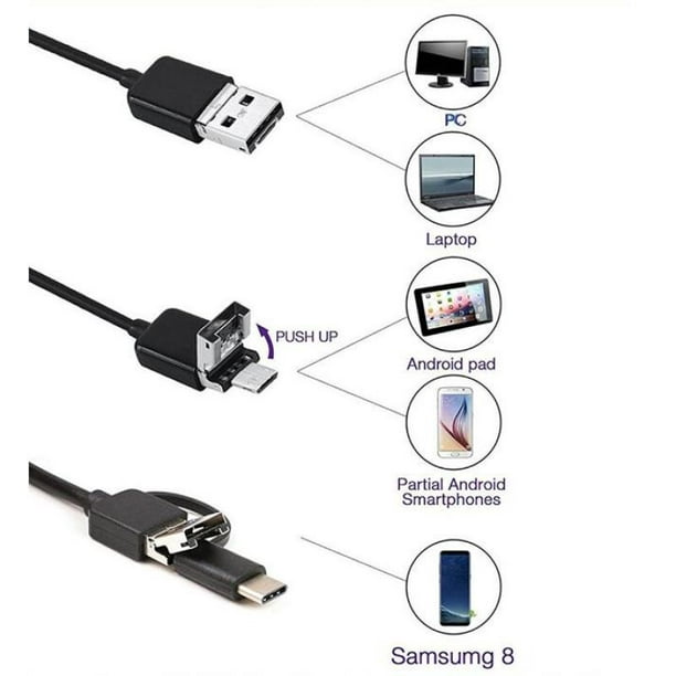 Système de caméra endoscopique USB HD sur Proxymed