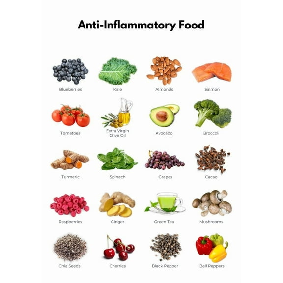 Anti Inflammatory diet food guide Poster Healthy nutrition checklist poster meal planning healthy cooking poster, wall decoration suitable for kitchen living room bedroom poster
