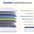 thumbnail image 3 of Sleep Full Size Mattress, 8 Inch Hybrid Comfort & Supportive Mattress in a Box, Cooling Gel Memory Foam and Spring with Pressure Relief, CertiPUR-US Certified, 3 of 8