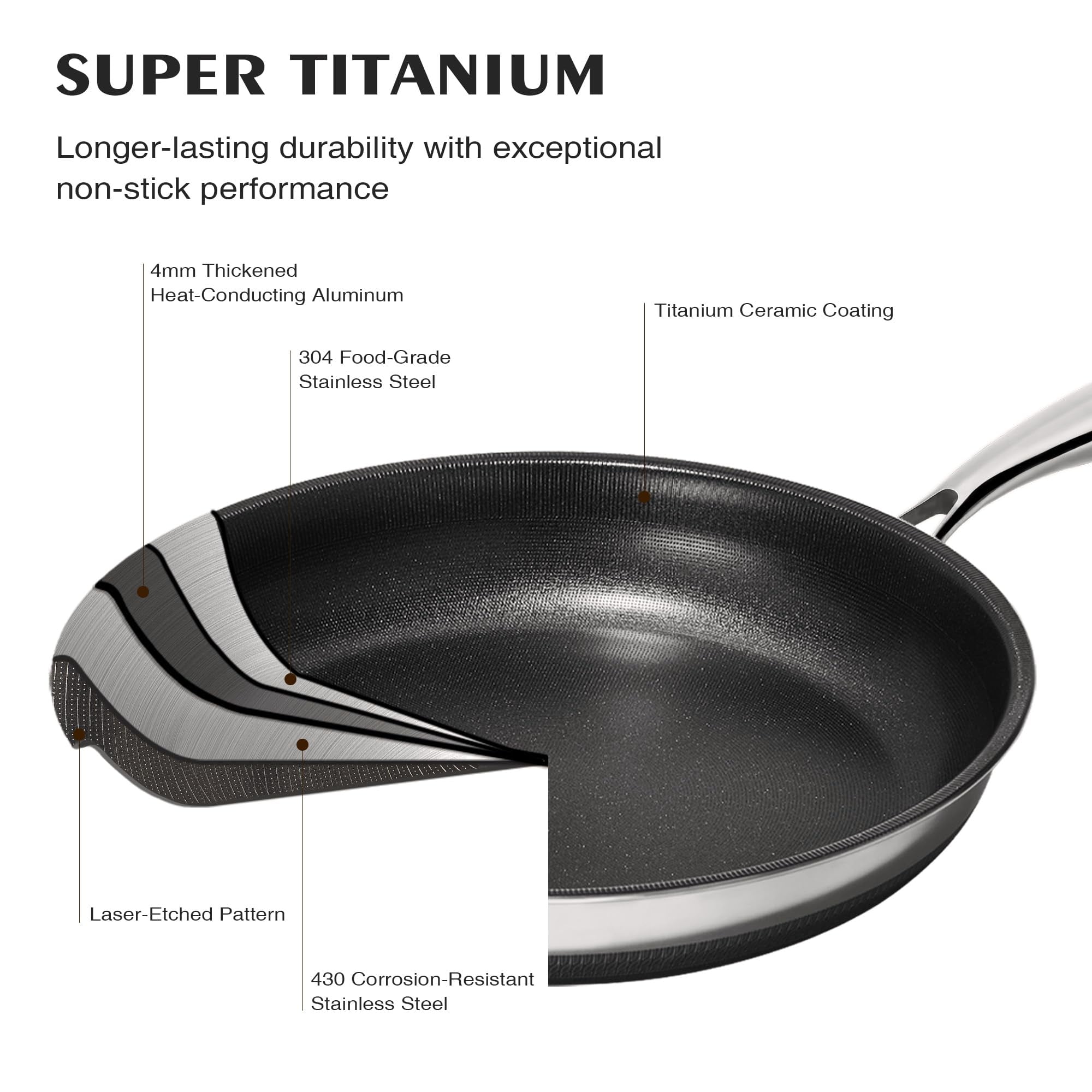 KITEXPERT Non Stick Frying Pans with Lid, 10" Titanium Ceramic Pan Nonstick Stainless Steel Skillet, Quick-Cool Handle, Dishwasher & Oven Safe, Compatible with All Cooktops