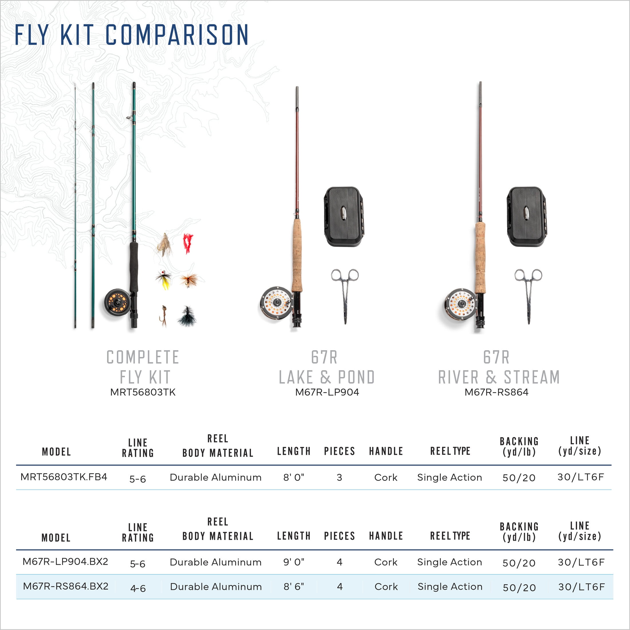 Martin 67R River and Stream Fly Fishing Rod and Reel Combo Kit, 8-Foot 6-Inch Rod, Tackle Box and Hook Removal and Cutting Tool, Brown