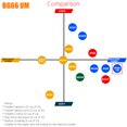 thumbnail image 3 of 200M/656 Feet BG66 UM 22 Ga Yellow Reel Badminton Racquet String Coil Badminton, 3 of 7