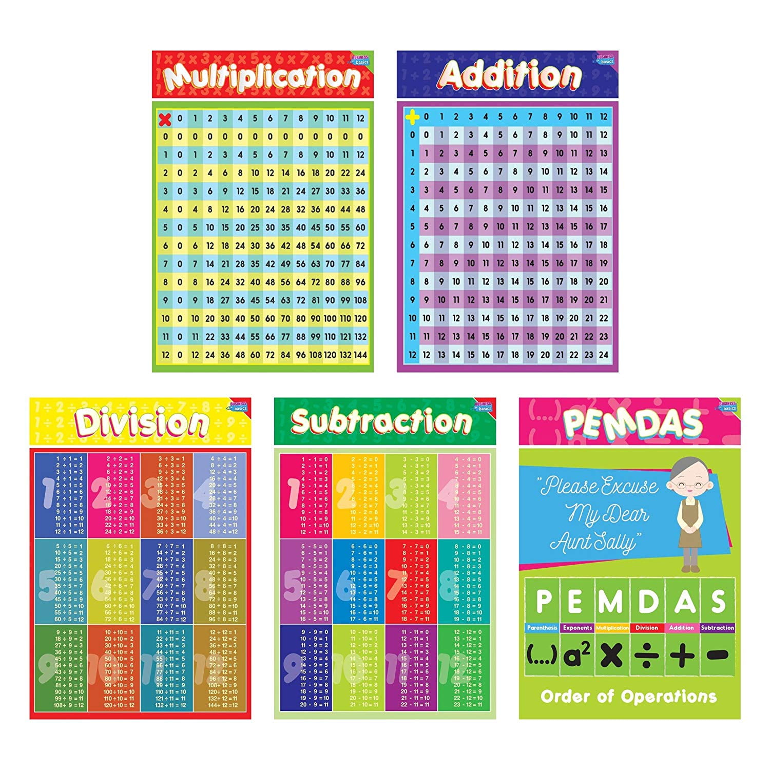 Math Posters for Classroom Decorations, Supplies For Teachers  (4pcs,12x18) - BEAWART M