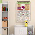 thumbnail image 3 of LOLUIS Natural Treatments for ADHD Poster, Attention Deficit Hyperactivity Disorder Poster, Therapy Posters for Kids Teens (Unframed 16"x24"), 3 of 7