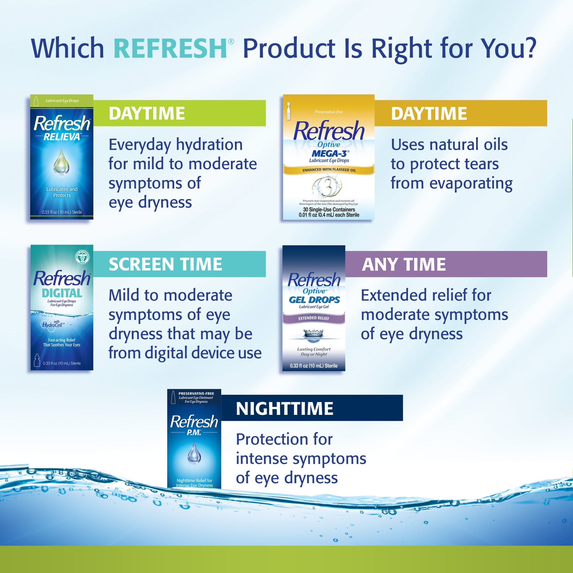 Refresh Relieva Relieves and Protects