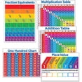 thumbnail image 2 of Scholastic Primary Math Charts - Skill Learning: Mathematics, Fraction, Addition, Multiplication - 1 Each, 2 of 2