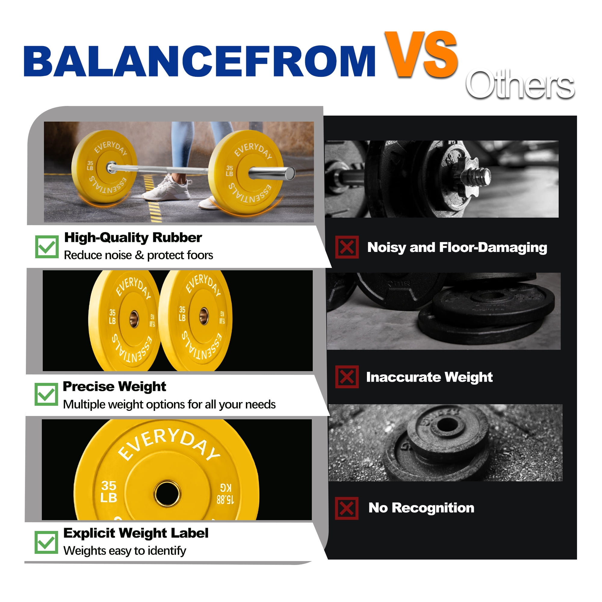 BalanceFrom Olympic Bumper Plate Weight Plate, 35 lbs Pair Color