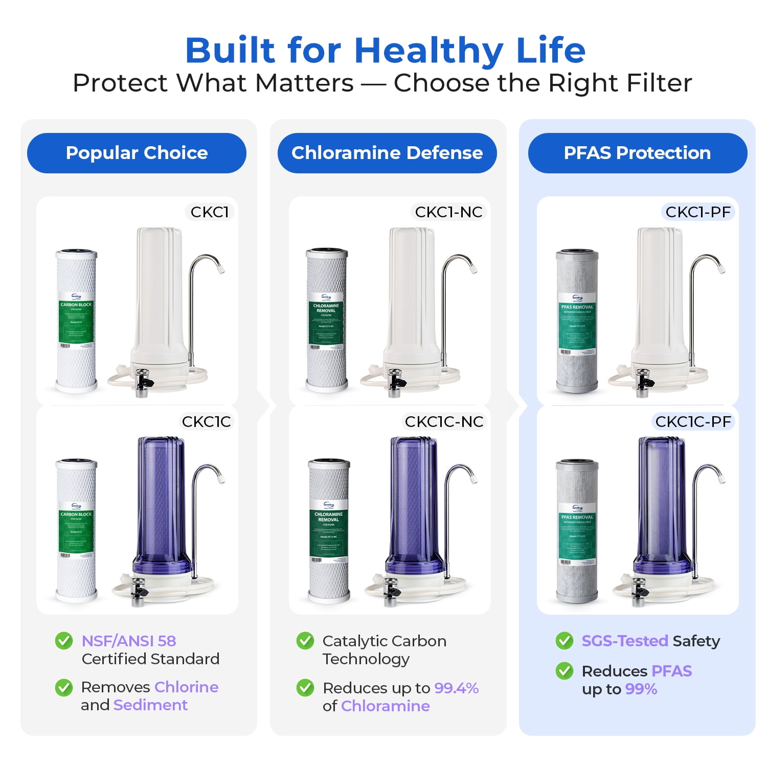 iSpring CKC1-PF 2.5" x 10" Countertop Water Filter, SGS-Tested Filter, Reduces PFAS, Chlorine, Odors - Easy Installation, Fits Most Faucets, Up to 12 Months, White (1 Filter Included)