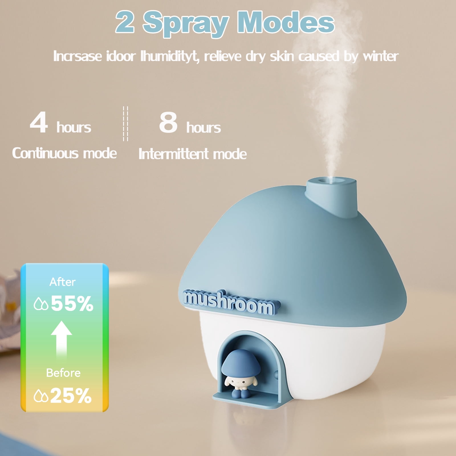 Humidifier for Bedroom, 300ML Cute Mushroom Humidifier with Night Light & 7 Colors Sunset Lamp Projection, Rechargeable Cool Mist Small Humidifier, Mini Humidifier Gifts for Kids Boys Girls