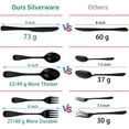 thumbnail image 4 of Home Decor 49-Piece Matte Black Stainless Steel Silverware Set with Drawer Organizer (Service for 8), 4 of 7