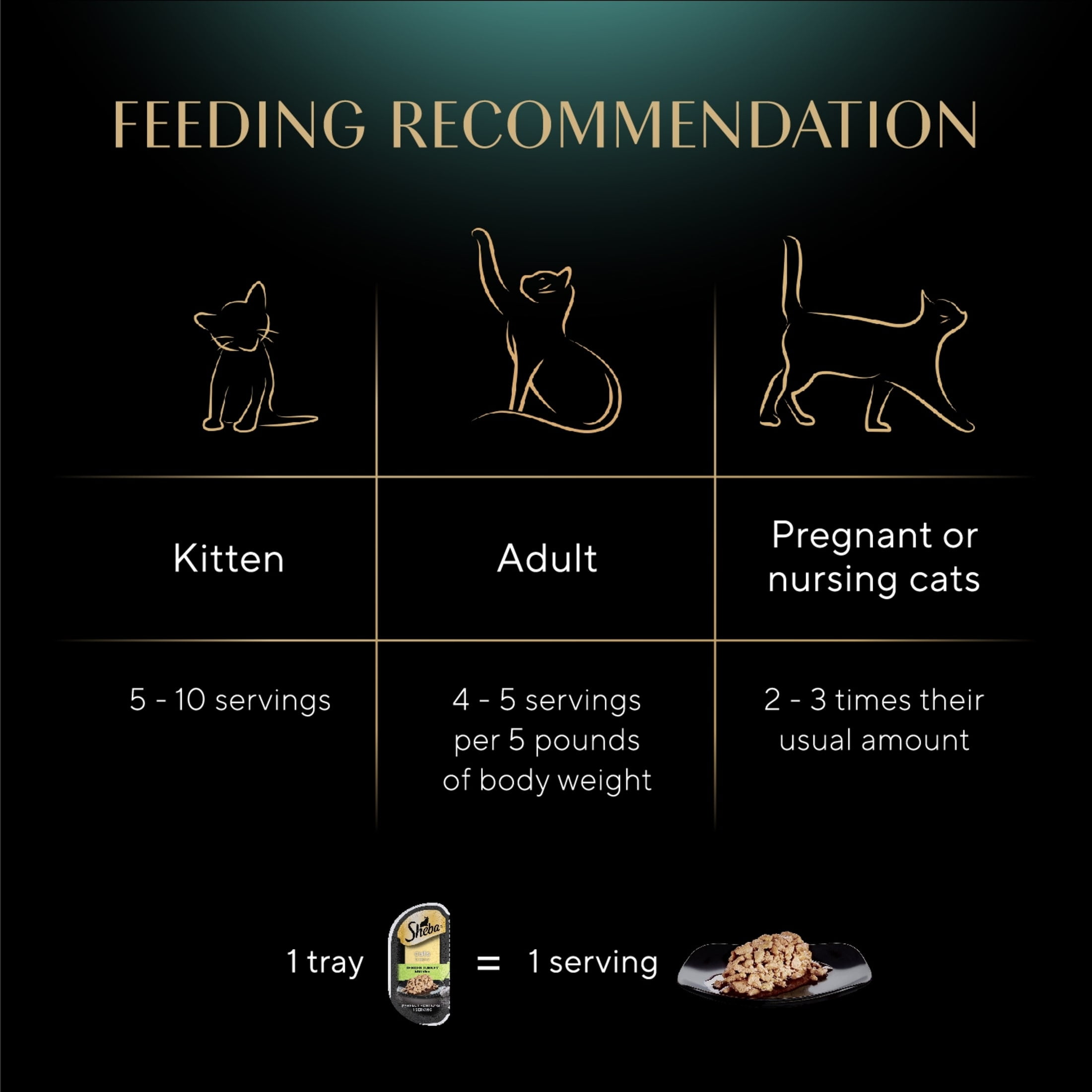 (24 pack) Sheba Perfect Portions Tender Turkey Entree Cuts In Gravy Cat Food, 2.6 Oz Twin-Pack Trays