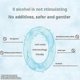 thumbnail image 5 of 1-3x Amway Glister Concentrated Oral Rinse - Mouthwash - 72 ML, 5 of 5
